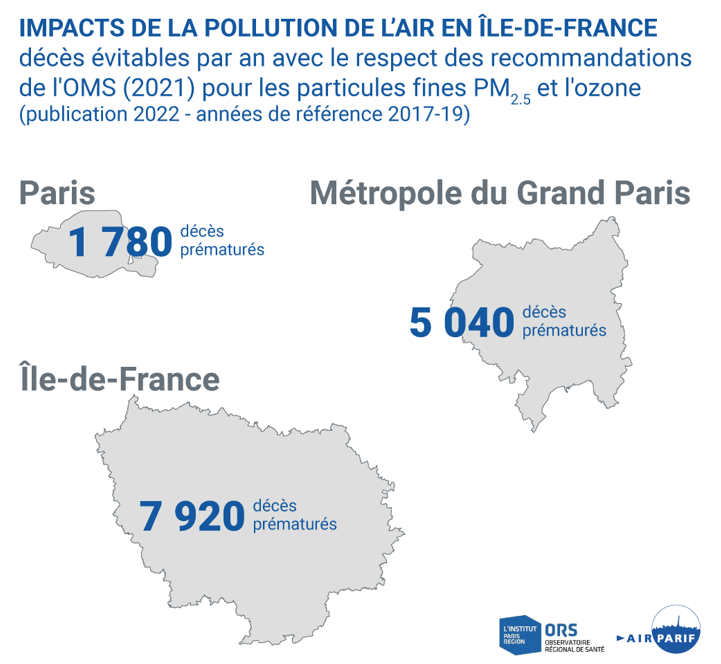 Impacts de la pollution de l'air en Île-de-France