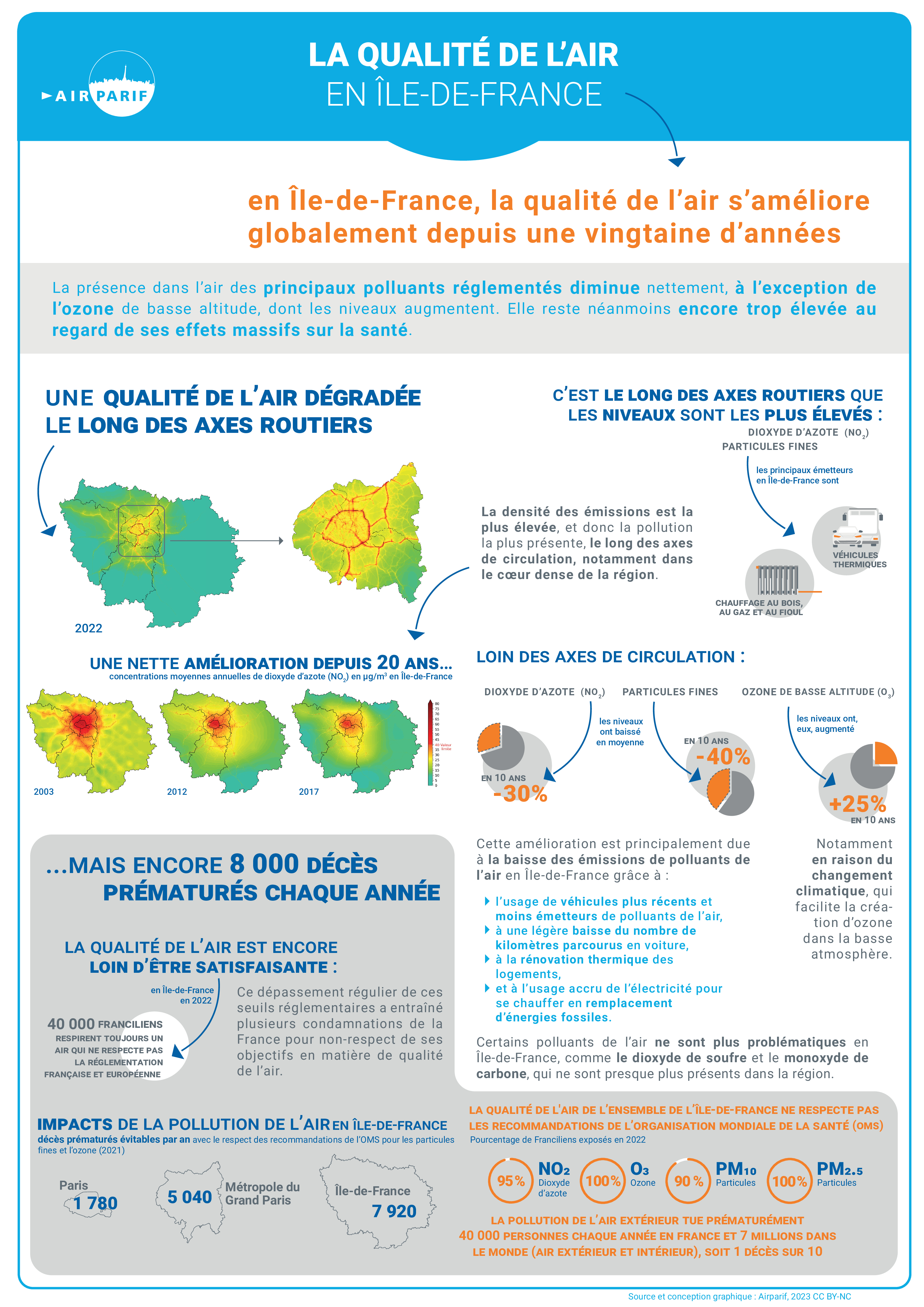 Affiche pédagogique 3 - La qualité de l'air en Île-de-France