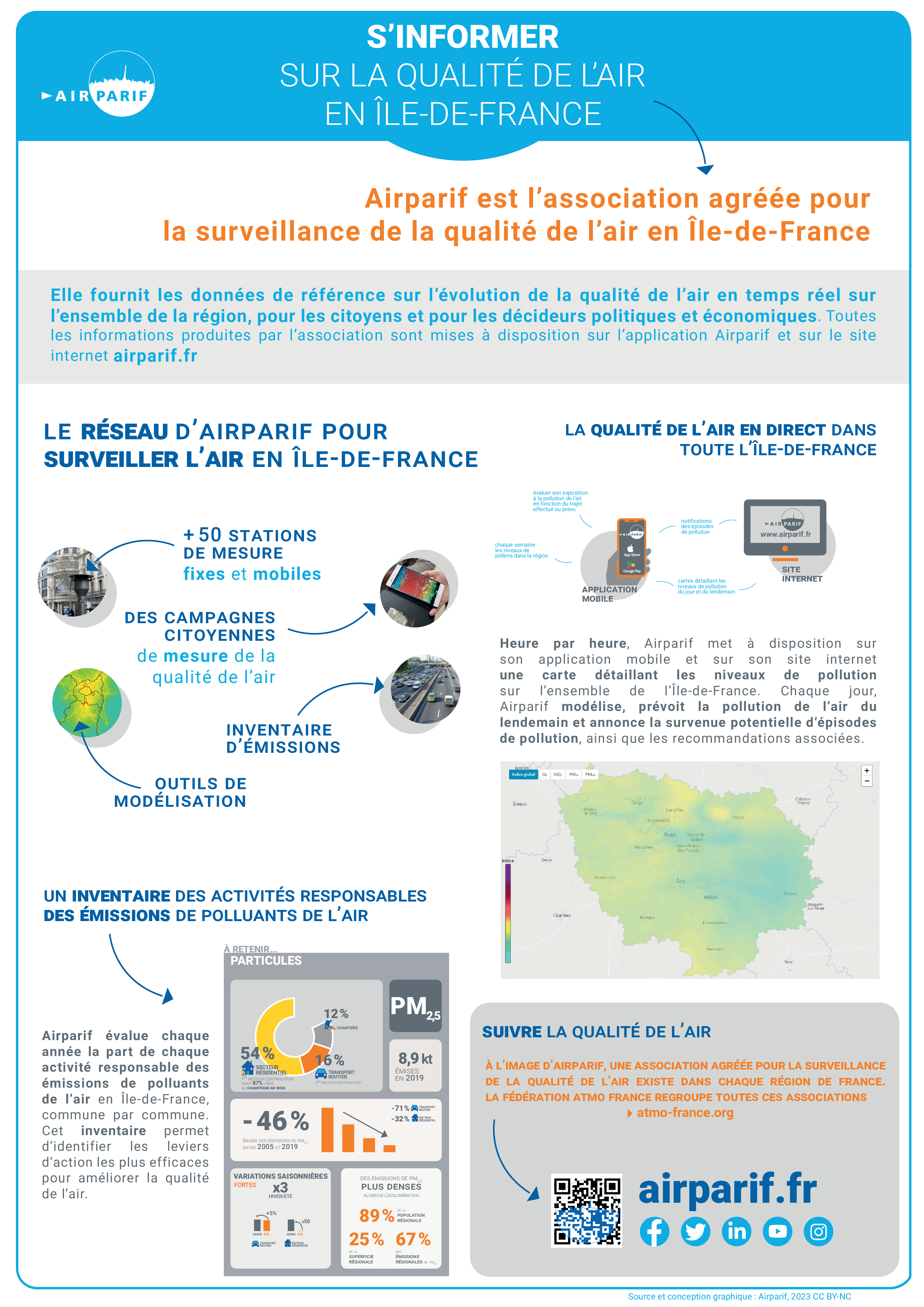 Affiche pédagogique 7 - S'informer sur la qualité de l'air en Île-de-France